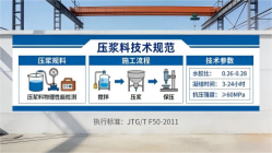 孝义本地工厂讲解:说一遍公路压浆料和铁路压浆料的区别
