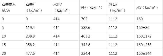 孝义防静电水泥砂浆怎么做(附配比及施工方法)